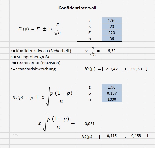 Konfidenzintervall berechnen Excel Vorlage