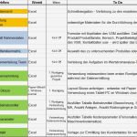 Wertstromanalyse Excel Vorlage Wunderbar Wertstromanalyse Tutorial