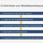 Wettbewerbsanalyse Vorlage Kostenlos Angenehm Niedlich Wettbewerbsanalyse Beispiel Bilder Bilder Für