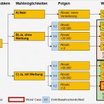 Wettbewerbsanalyse Vorlage Kostenlos Elegant Gemütlich Entscheidungsbaum Vorlage Kostenlos Fotos