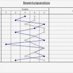 Wettbewerbsanalyse Vorlage Kostenlos Gut Die Bewertungsanalyse Eignet Sich Für Beurteilung Wie