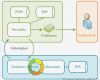 Word Vorlage Technische Dokumentation Genial Technische Dokumentation Und Dokumentenmanagement Systeme