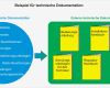 Word Vorlage Technische Dokumentation Wunderbar Technische Dokumentation