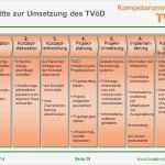 Workshop Planung Vorlage Beste Leistungsorientierte Bezahlung Nach Tvöd Ppt Herunterladen