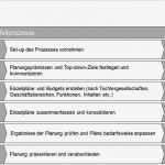 Workshop Planung Vorlage Elegant Berühmt Planungsvorlage Zurück Ideen Beispiel