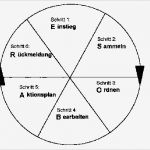 Workshop Planung Vorlage Erstaunlich Workshop Ablauf Mit Dem Esobar Modell Strukturieren