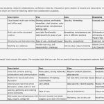 Workshop Planung Vorlage Inspiration Benutzer Birkenkrahe Bzhl El – Wikiversity