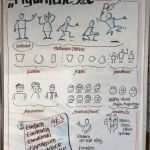 Workshop Planung Vorlage Inspiration Flipcharts Gestalten Und Damit Punkten