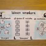 Workshop Planung Vorlage Schönste Rezension Trainings Planen Und Gestalten Von Petra