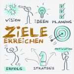 Workshop Planung Vorlage Wunderbar April 2014