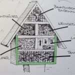 Www Opitec De Vorlagen Luxus Insektenhotel Selbst Bauen Werkzeug Materialliste Und
