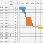 Zeitplan Erstellen Vorlage Erstaunlich Großzügig 1 Woche Zeitplan Vorlage Ideen Bilder Für Das