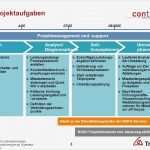 Zeitplan Projektmanagement Vorlage Cool Ausgezeichnet Projekt Zeitplan Fotos Bilder Für Das