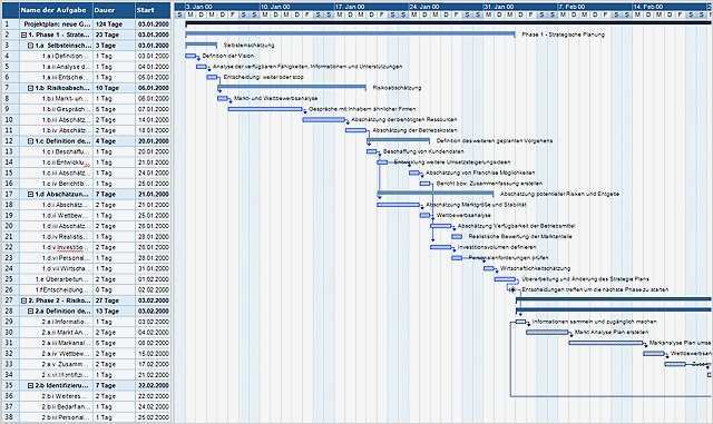 Gant Diagramm