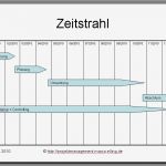 Zeitplan Projektmanagement Vorlage Großartig Projektmanagement24 Blog Zeitstrahl Für Präsentation