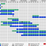 Zeitplan Projektmanagement Vorlage Großartig &quot;variantenkonstruktion Einer Schaummindernden Pumpe