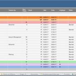 Zeitplan Projektmanagement Vorlage Inspiration Kostenlose Excel Projektmanagement Vorlagen