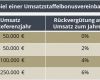 Zusammenarbeit Mit Kunden Beenden Vorlage Bewundernswert Bonus Rückvergütung Roll &amp; Pastuch Pricing Lexikon